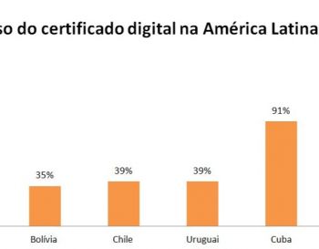 Exportações brasileiras para a América Latina crescem com uso do Certificado de Origem Digital